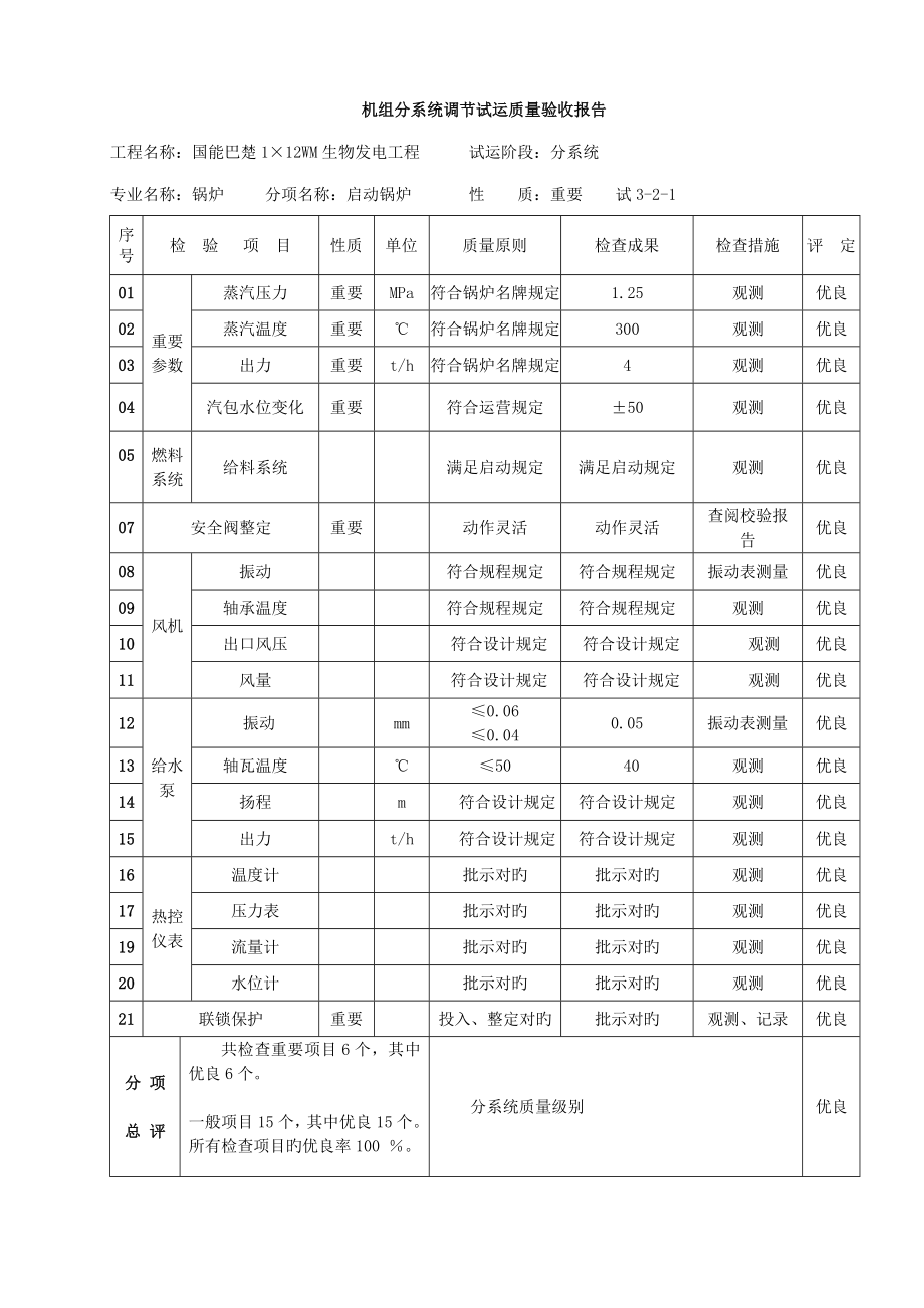 锅炉分系统调整试运质量验收全面报告_第1页