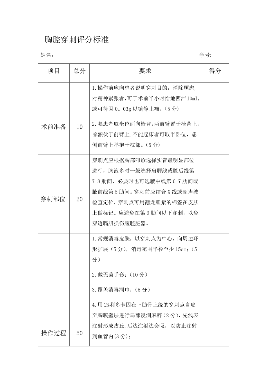 三甲医院四大穿刺操作评分标准_第1页