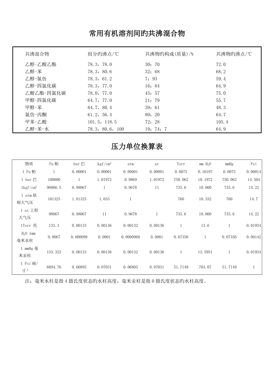 有机化学参数标准手册_第1页