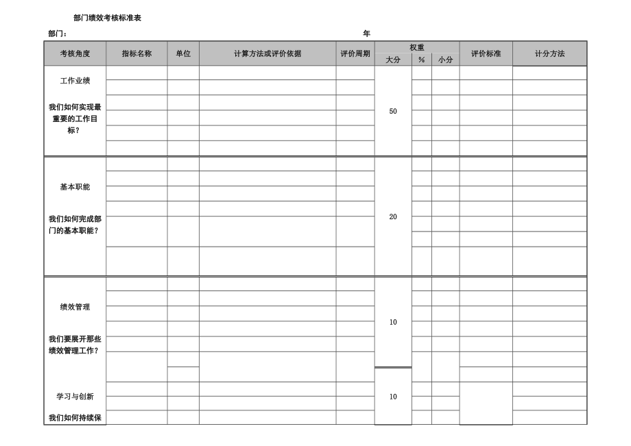 部门绩效考核标准表_第1页