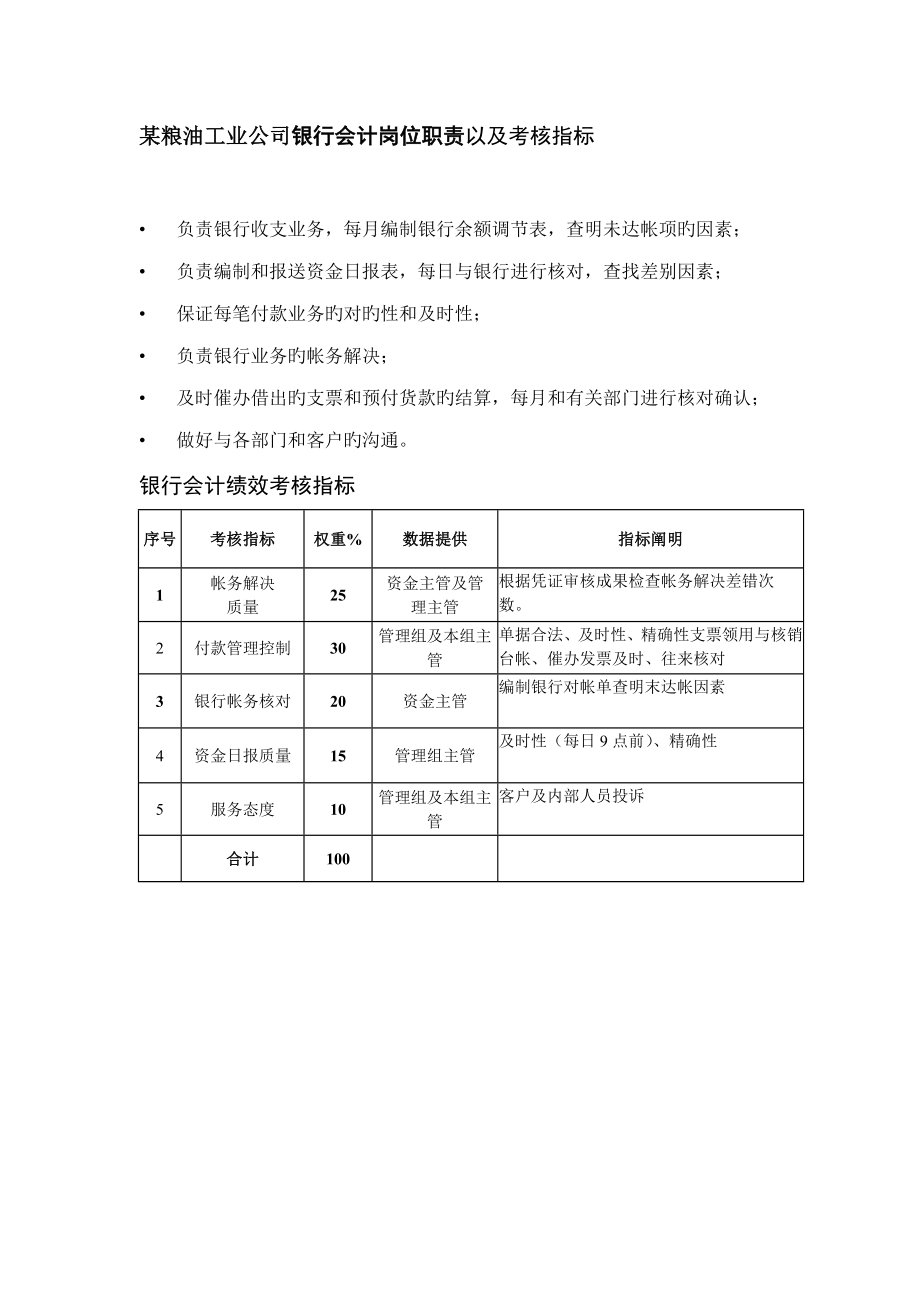 粮油工业公司银行会计岗位基本职责以及考核指标_第1页