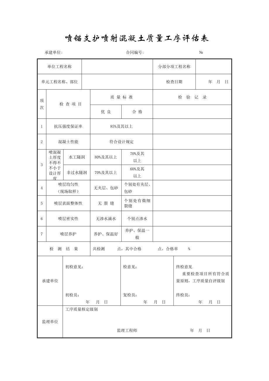 路桥综合施工喷锚支护喷射混凝土质量工序评定表_第1页