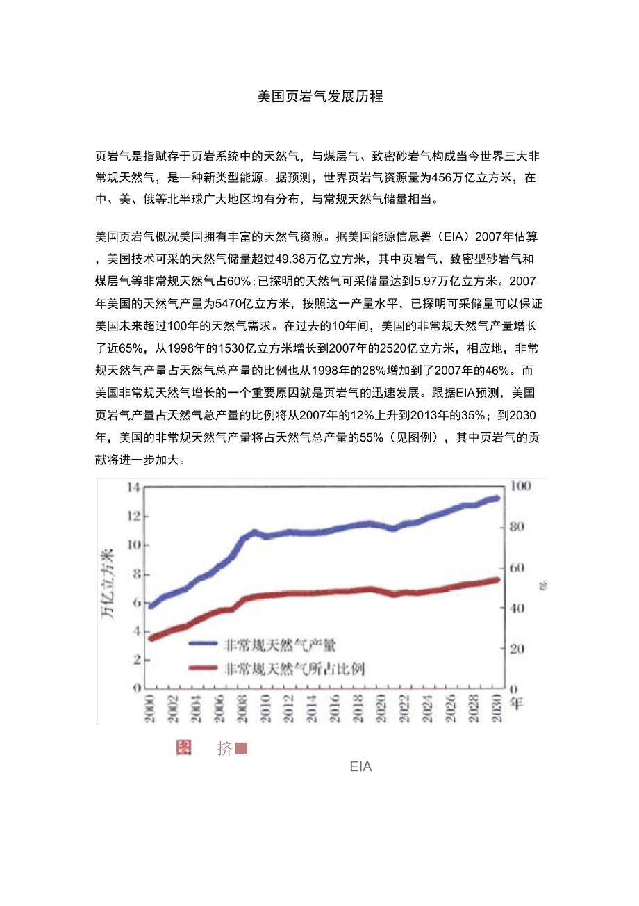 美国页岩气发展历程_第1页