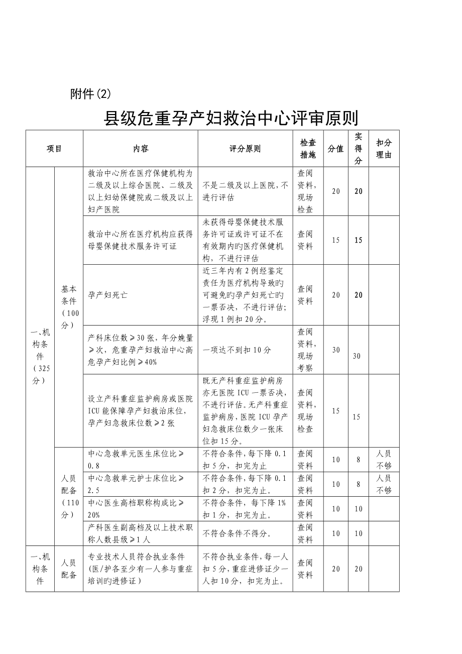 县级危重孕产妇救治中心评审重点标准产科_第1页