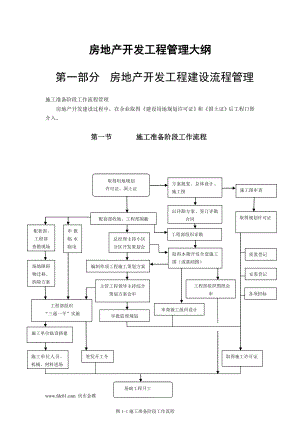 房地產(chǎn)開發(fā)工程管理大綱