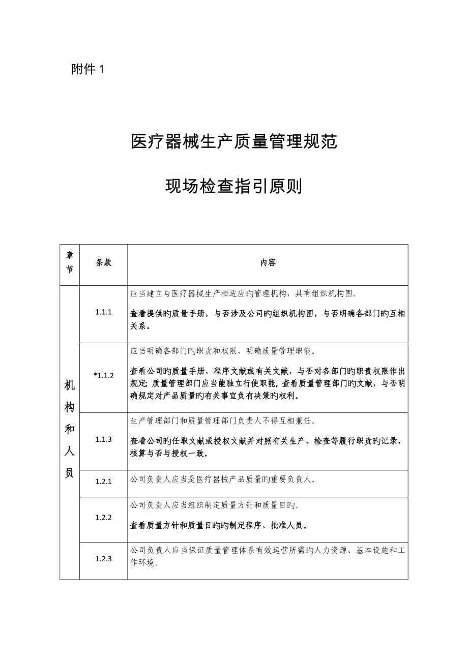 生产质量管理基础规范现场检查指导原则_第1页