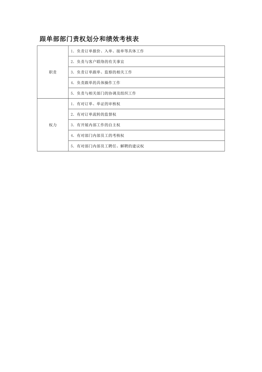 部门责权划分和绩效考核-跟单部_第1页