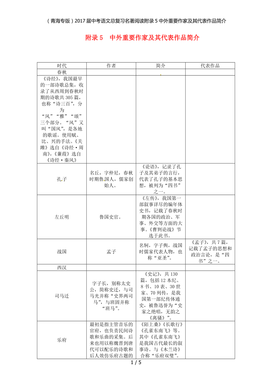 中考语文总复习名著阅读附录5中外重要作家及其代表作品简介_第1页