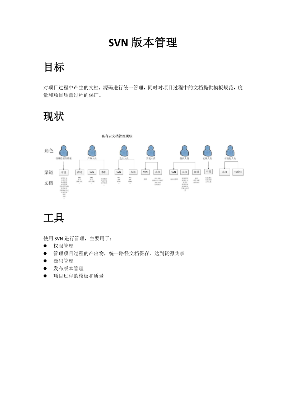 SVN文档管理框架_第1页