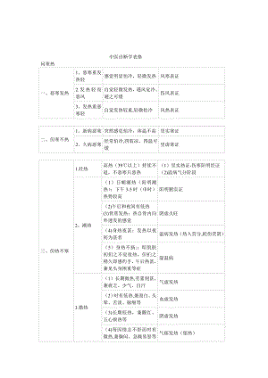 中醫(yī)診斷學表格