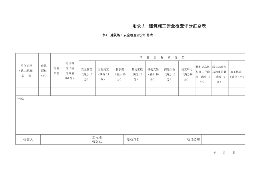 优质建筑综合施工安全检查评分汇总表_第1页