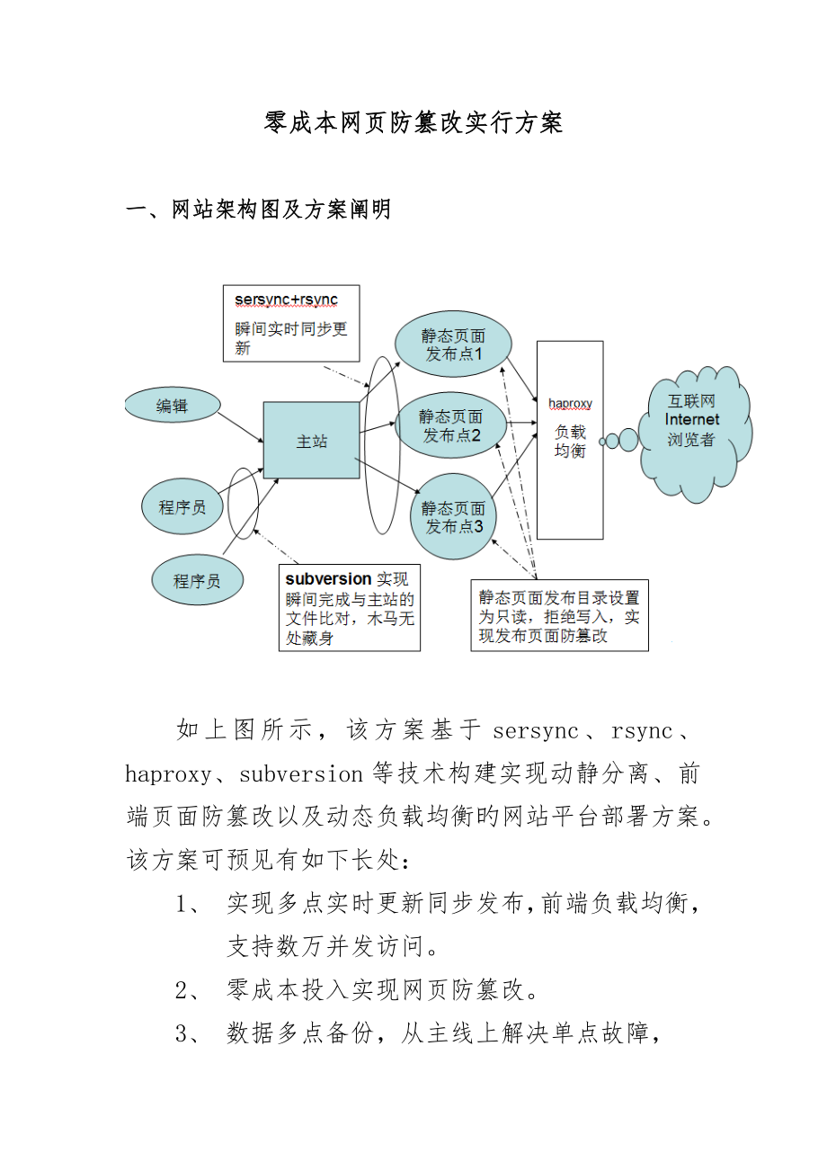 零成本网页防篡改实施专题方案_第1页