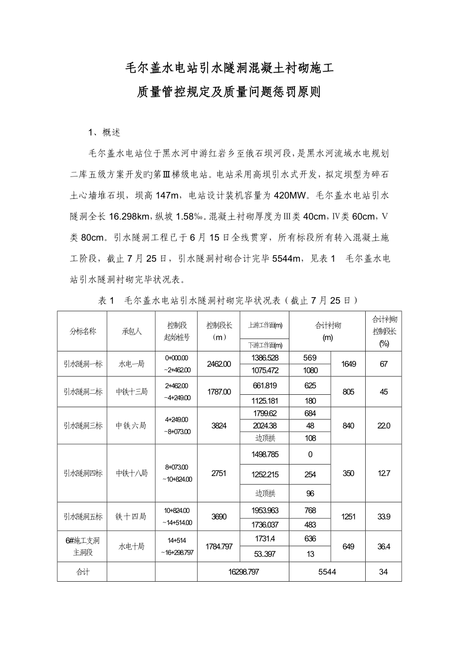 毛爾蓋水電站引水隧洞混凝土襯砌綜合施工質(zhì)量管控要求及質(zhì)量問(wèn)題處罰重點(diǎn)標(biāo)準(zhǔn)_第1頁(yè)