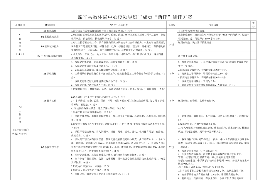 滦平县教体局中心校领导班子成员两评测评专题方案_第1页