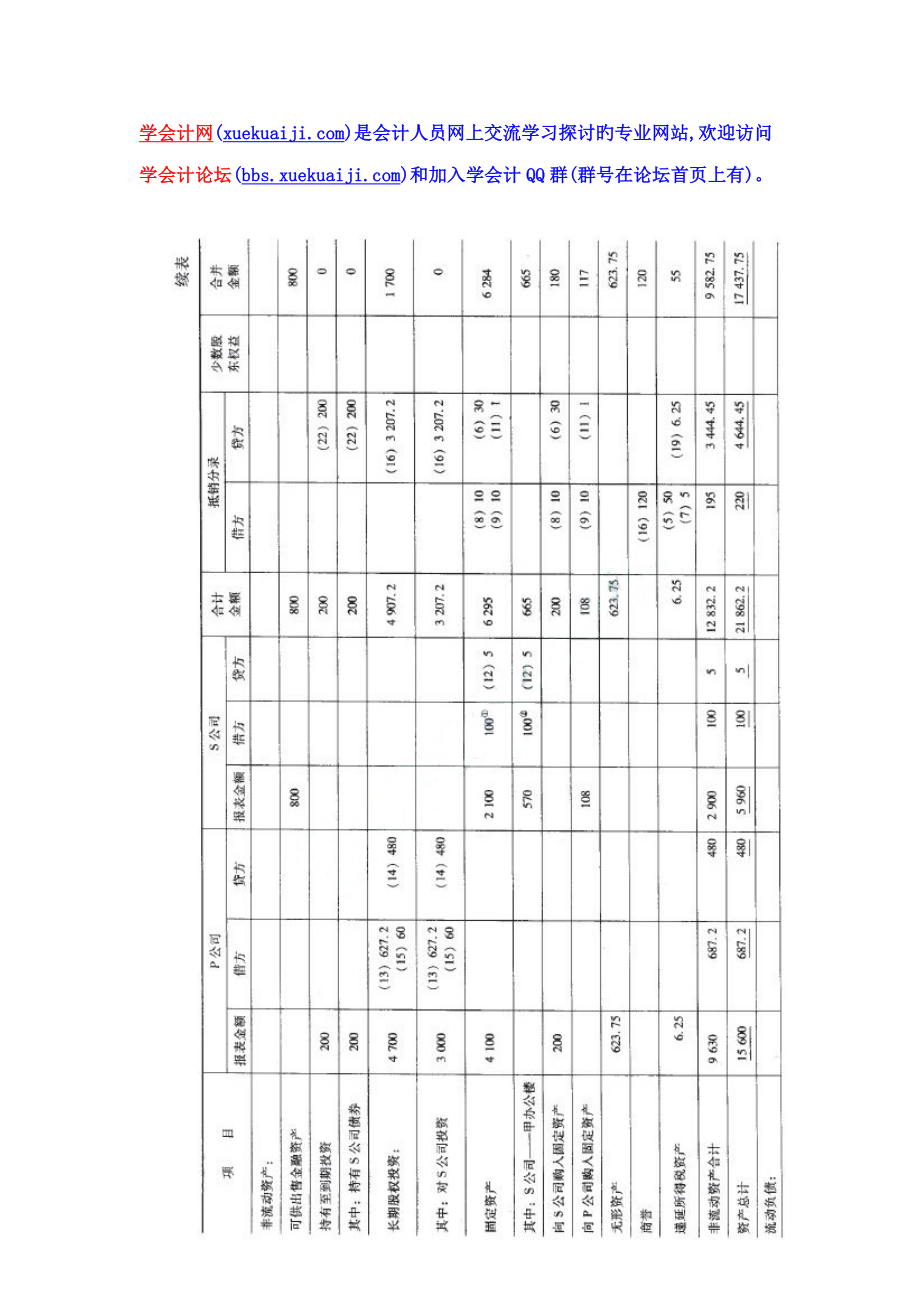 2022中级会计实务第十九章财务报告第二部分_第1页