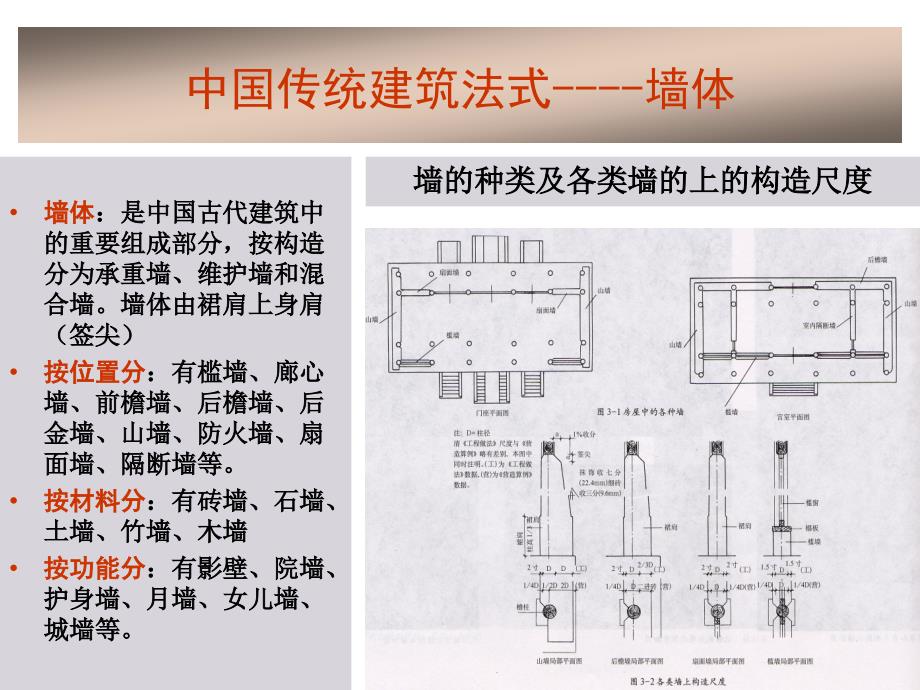 中国传统建筑法式墙体_第1页