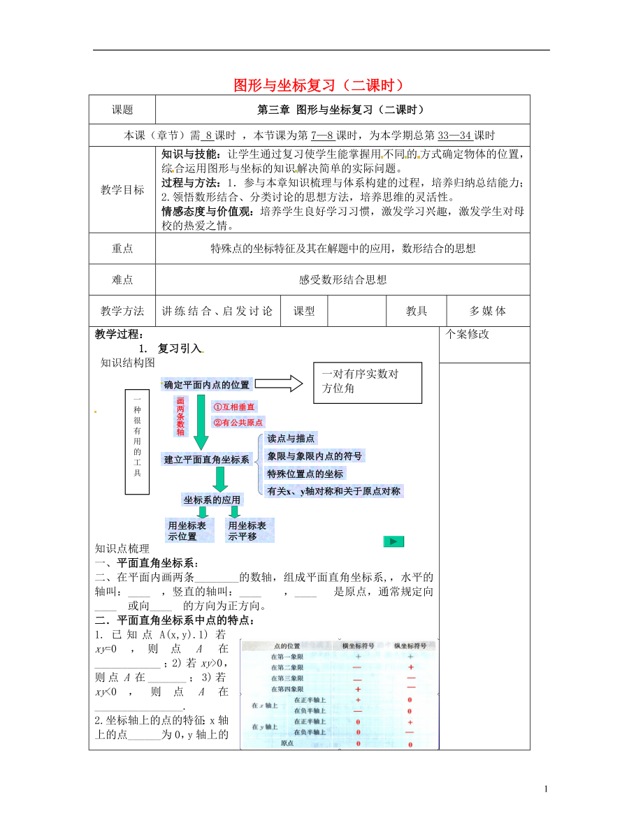 2021八年級數(shù)學(xué)下冊 第3章 圖形與坐標復(fù)習(xí)教案 （新版）湘教版_第1頁