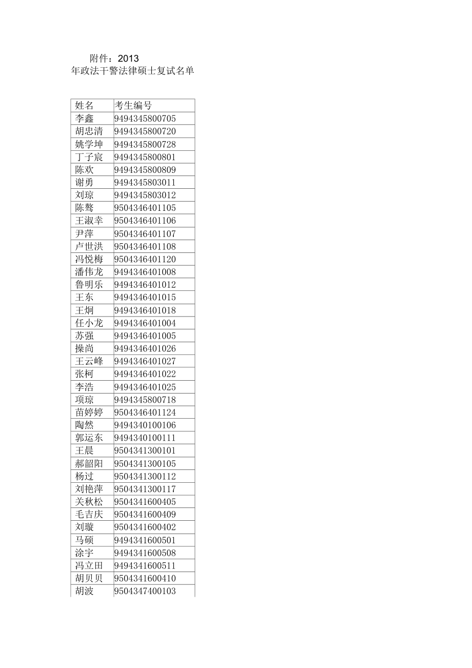 华东政法大学2012年政法干警招录培养体制改革试点班法律_第1页