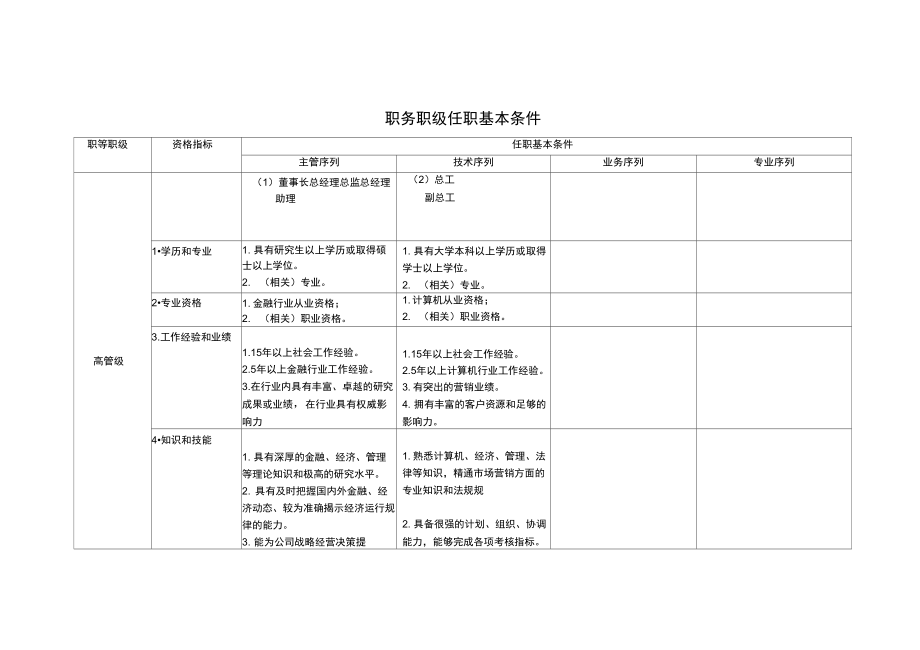 職務(wù)職級(jí)任職基本條件_第1頁(yè)