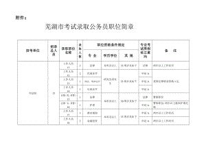 芜湖市考试录用公务员职位简章