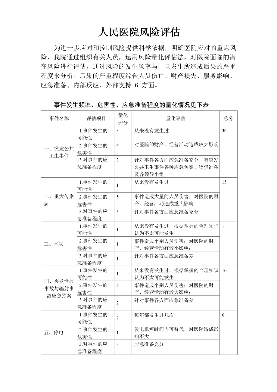 医院风险评估及面临的潜在风险_第1页