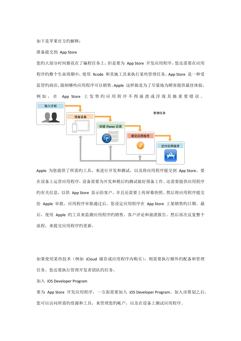 苹果app商城上架应用标准流程_第1页