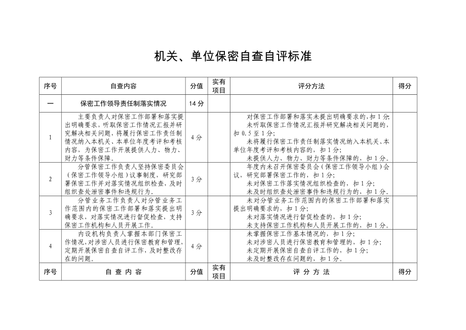 保密自查自评标准表_第1页