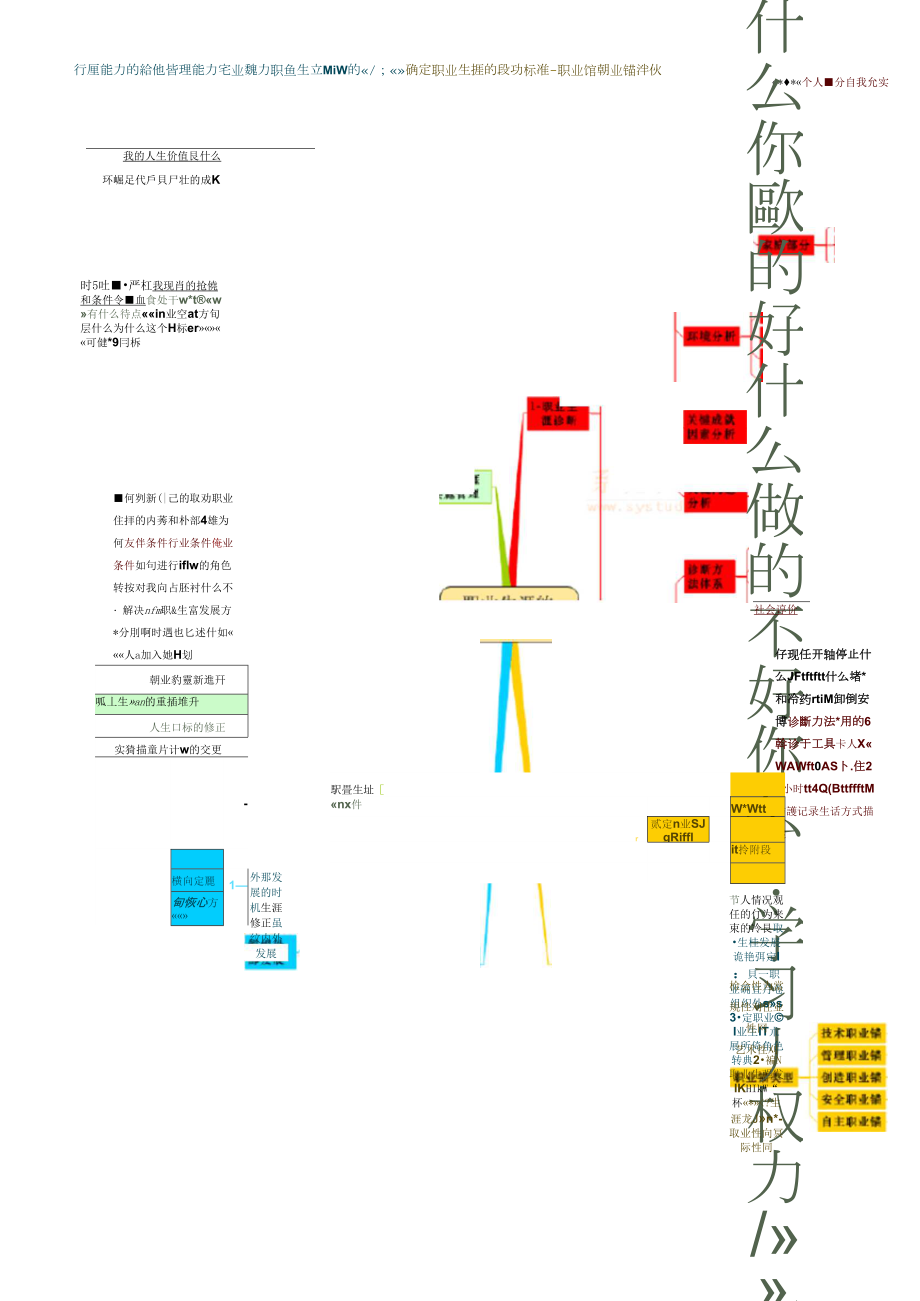 生涯规划思维导图高中图片