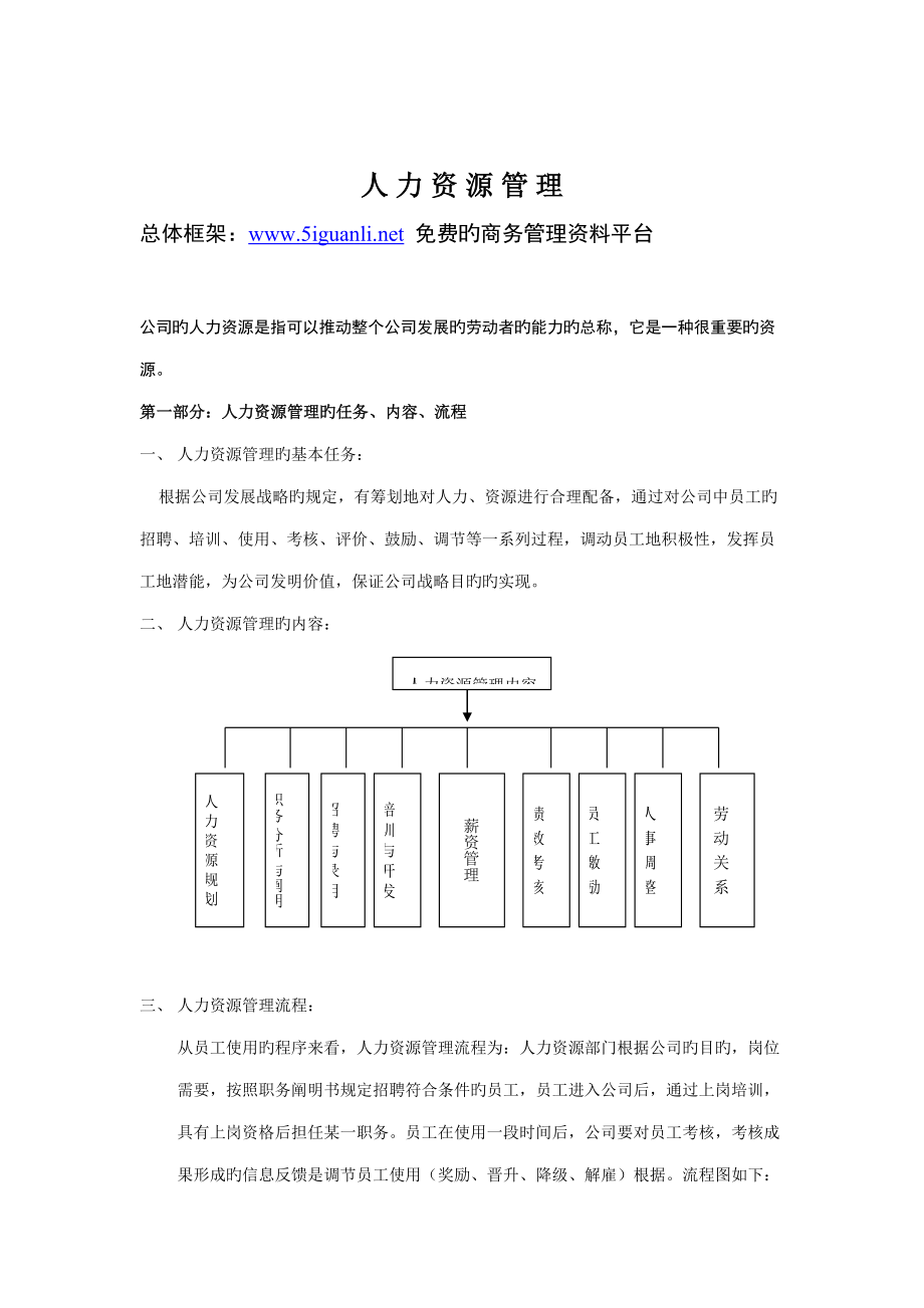 人力资源管理制度表格全套样本_第1页