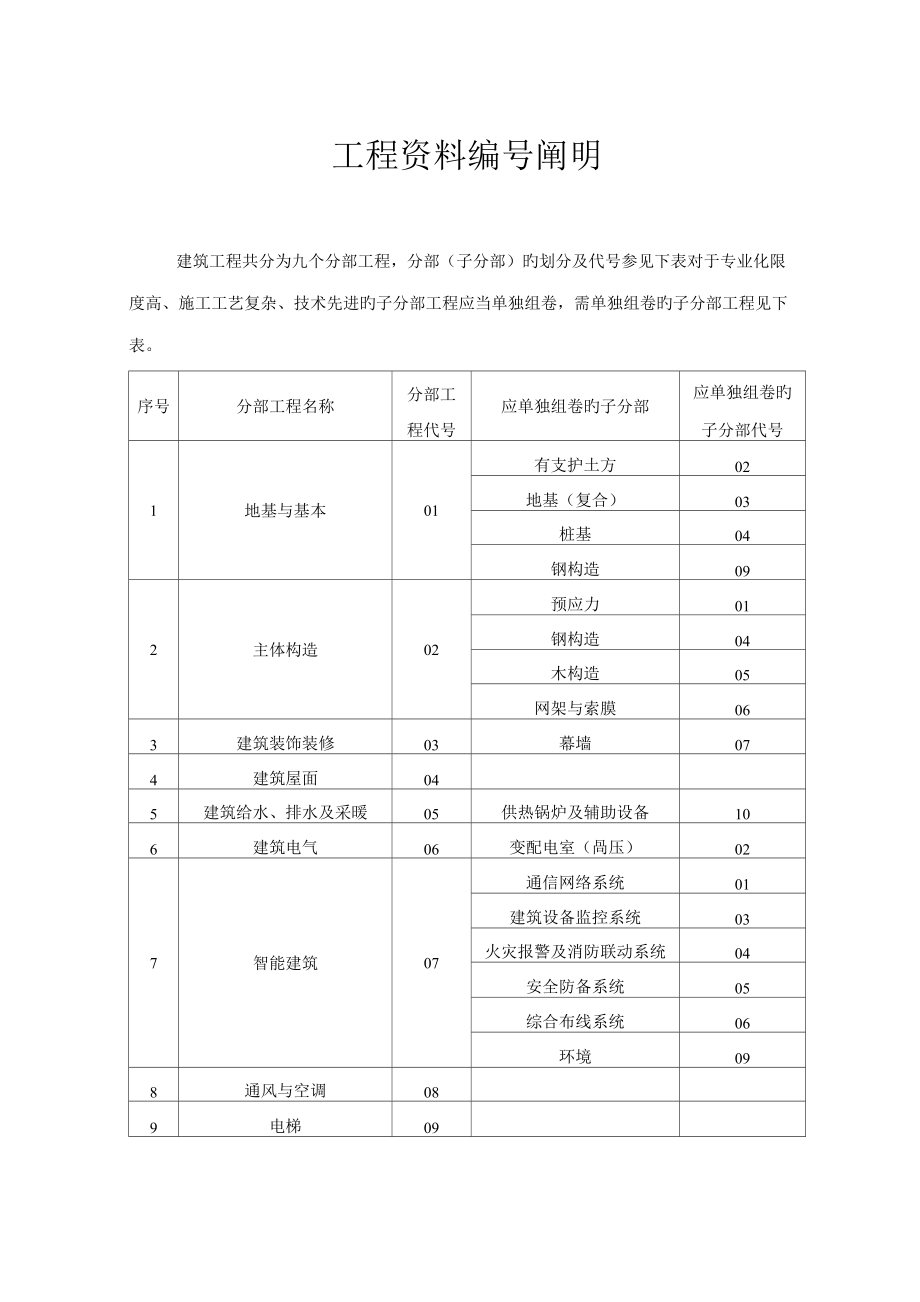 关键工程资料是这样分类和存档的_第1页