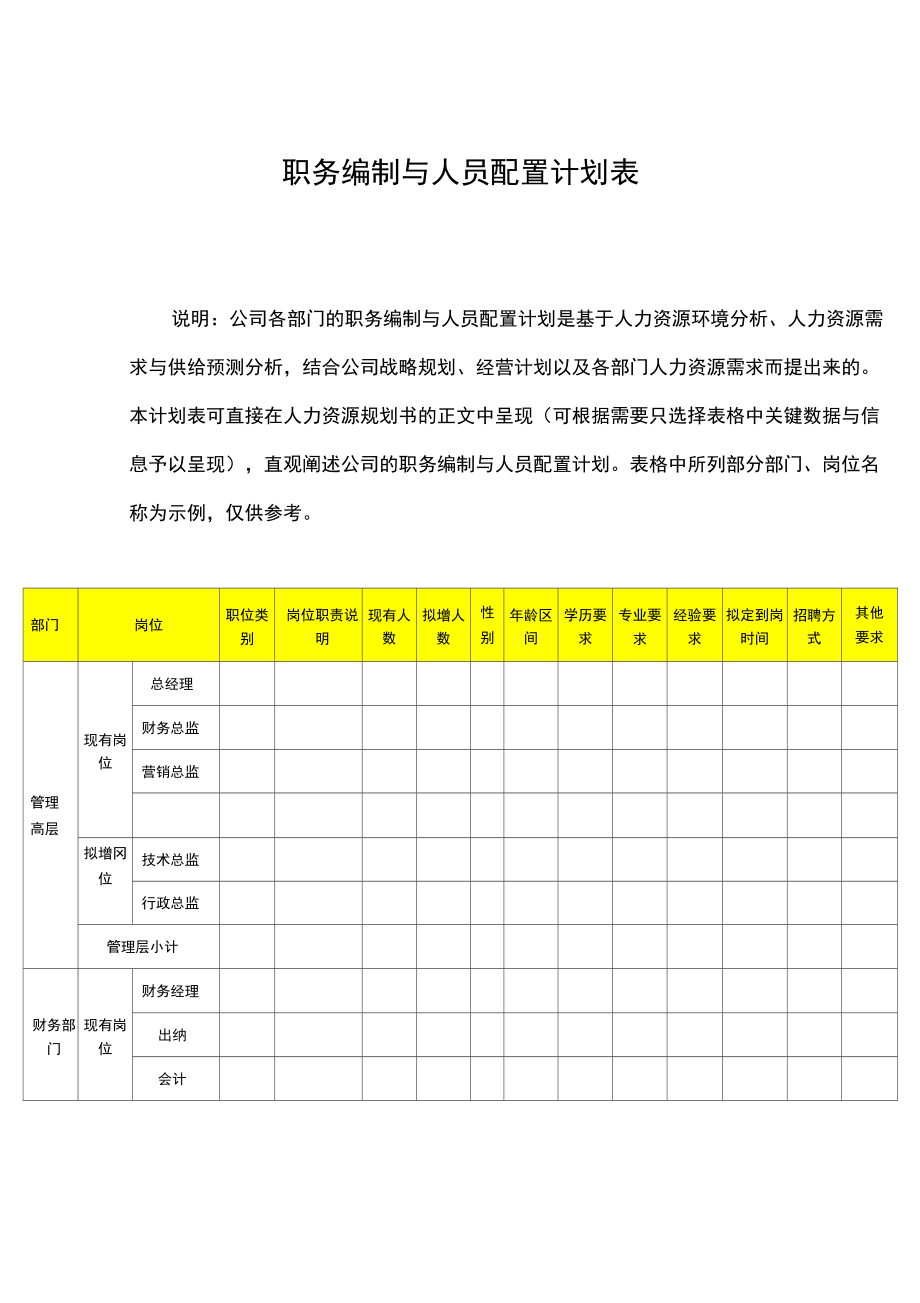 職務編制與人員配置計劃表_第1頁