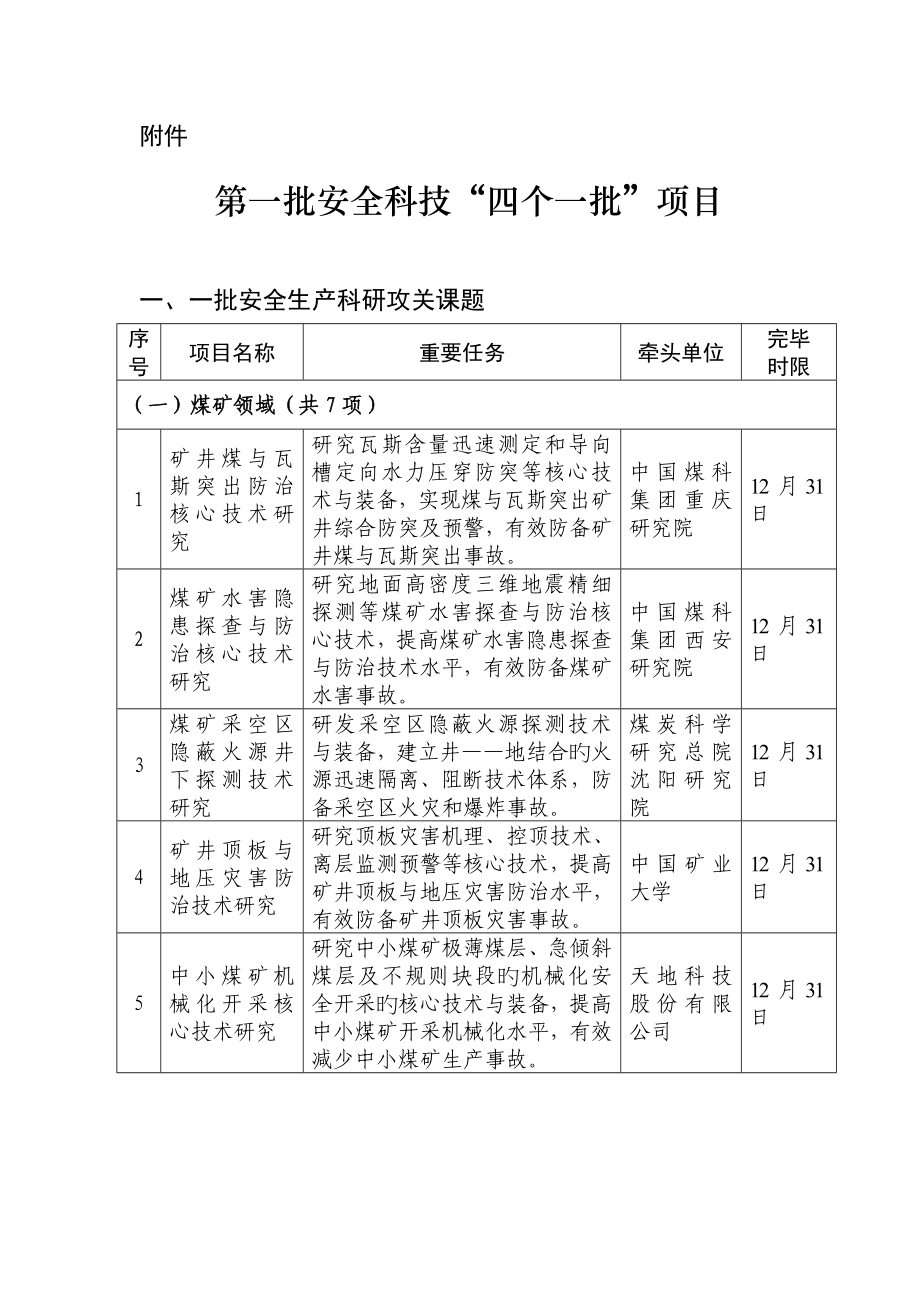 第一批安全科技四個一批專項項目_第1頁