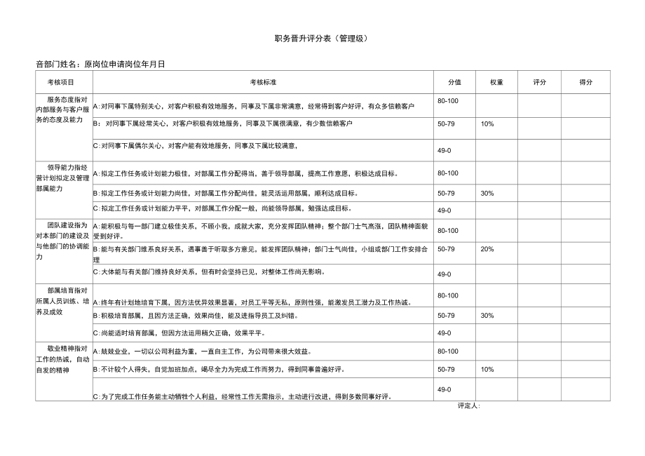 職務(wù)晉升評(píng)分表_第1頁(yè)