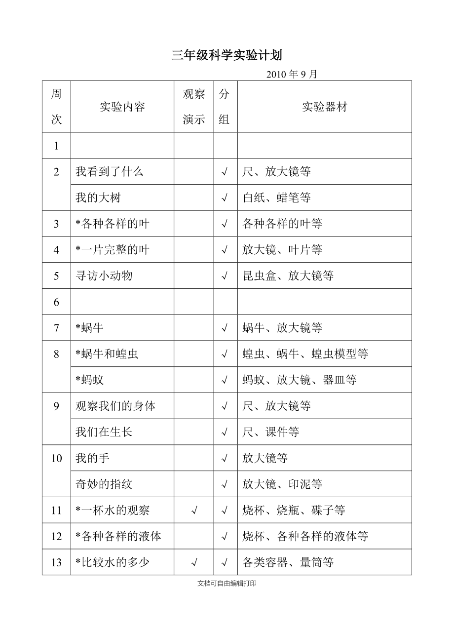 三年级科学实验计划_第1页