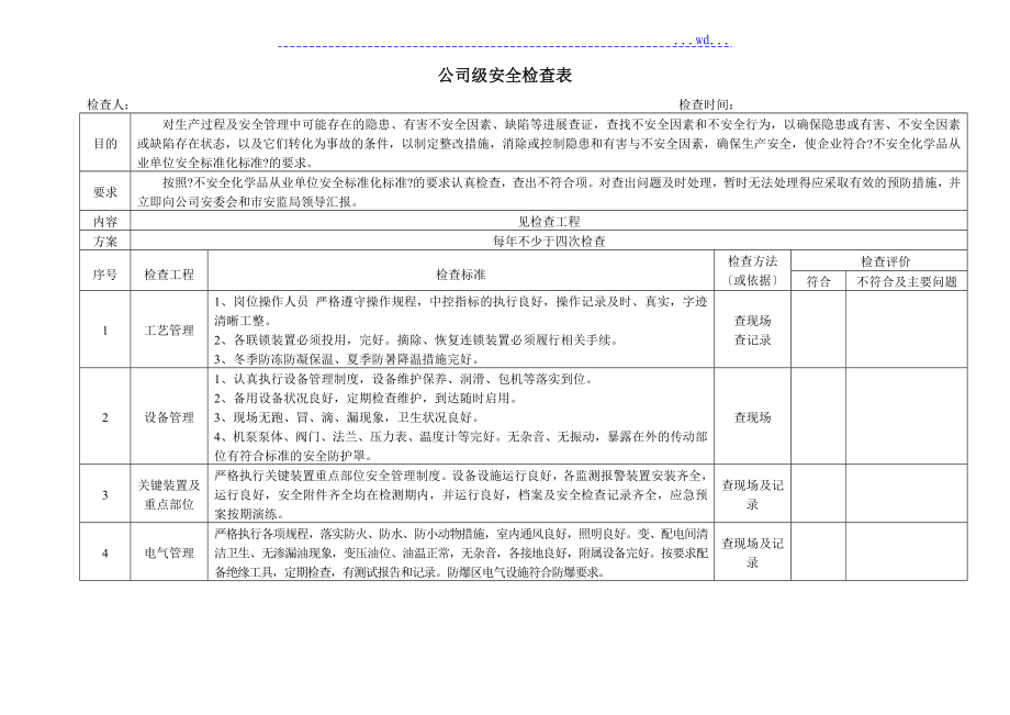 各种安全检查表_第1页