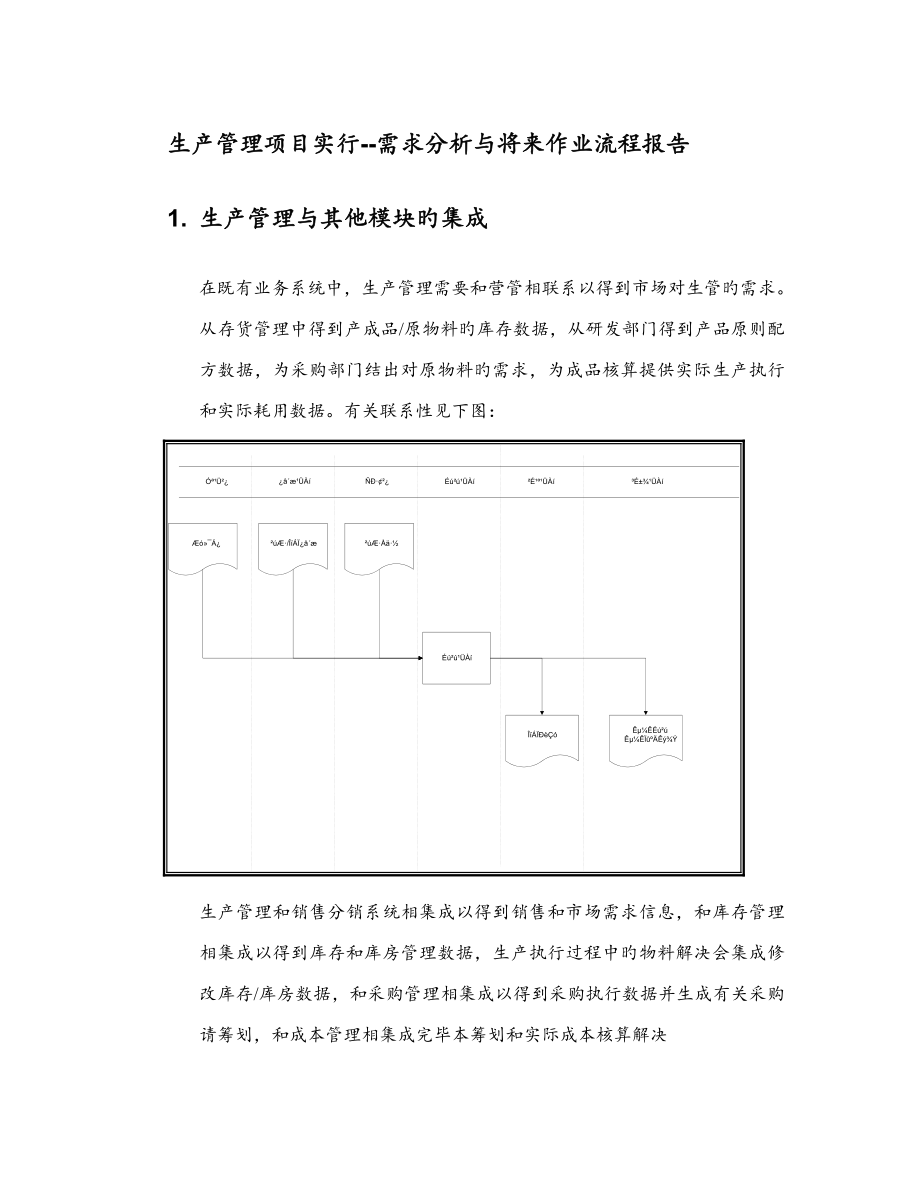 生产管理专项项目实施需求分析与未来作业标准流程报告_第1页