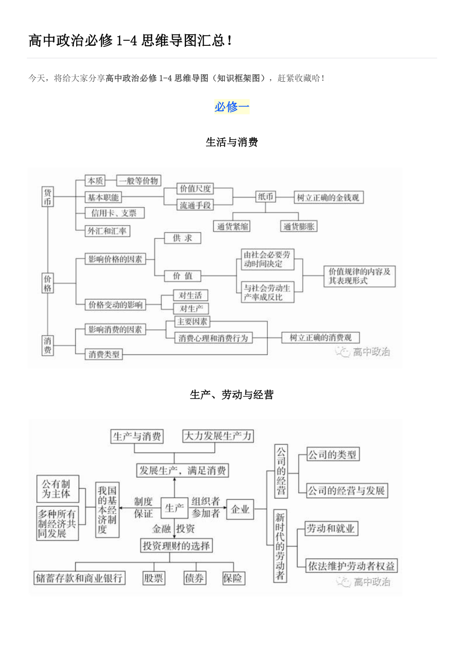 高中政治必修1-4思维导图汇总.doc_第1页