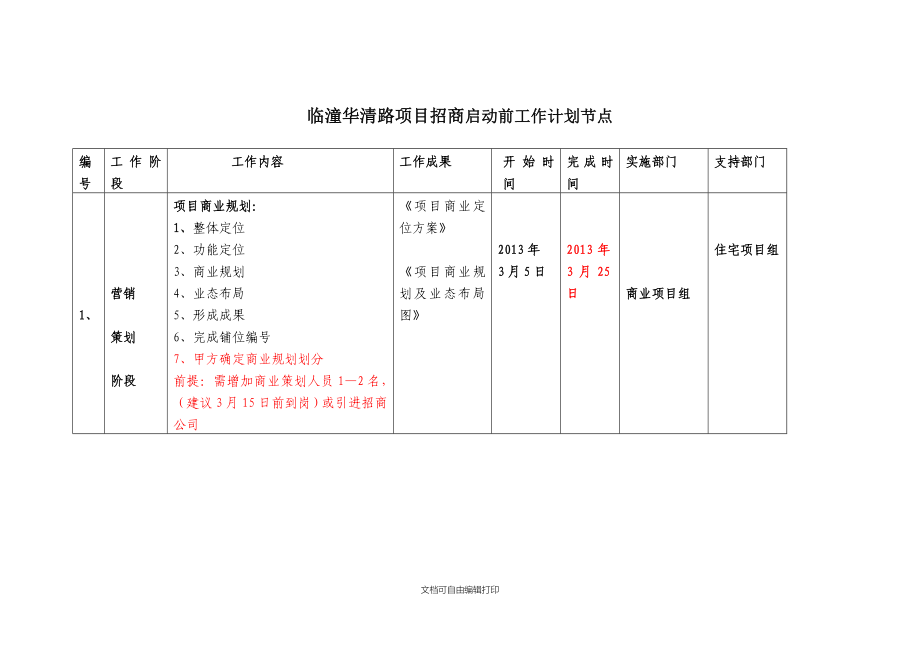 临潼华清路项目招商启动前工作计划节点_第1页