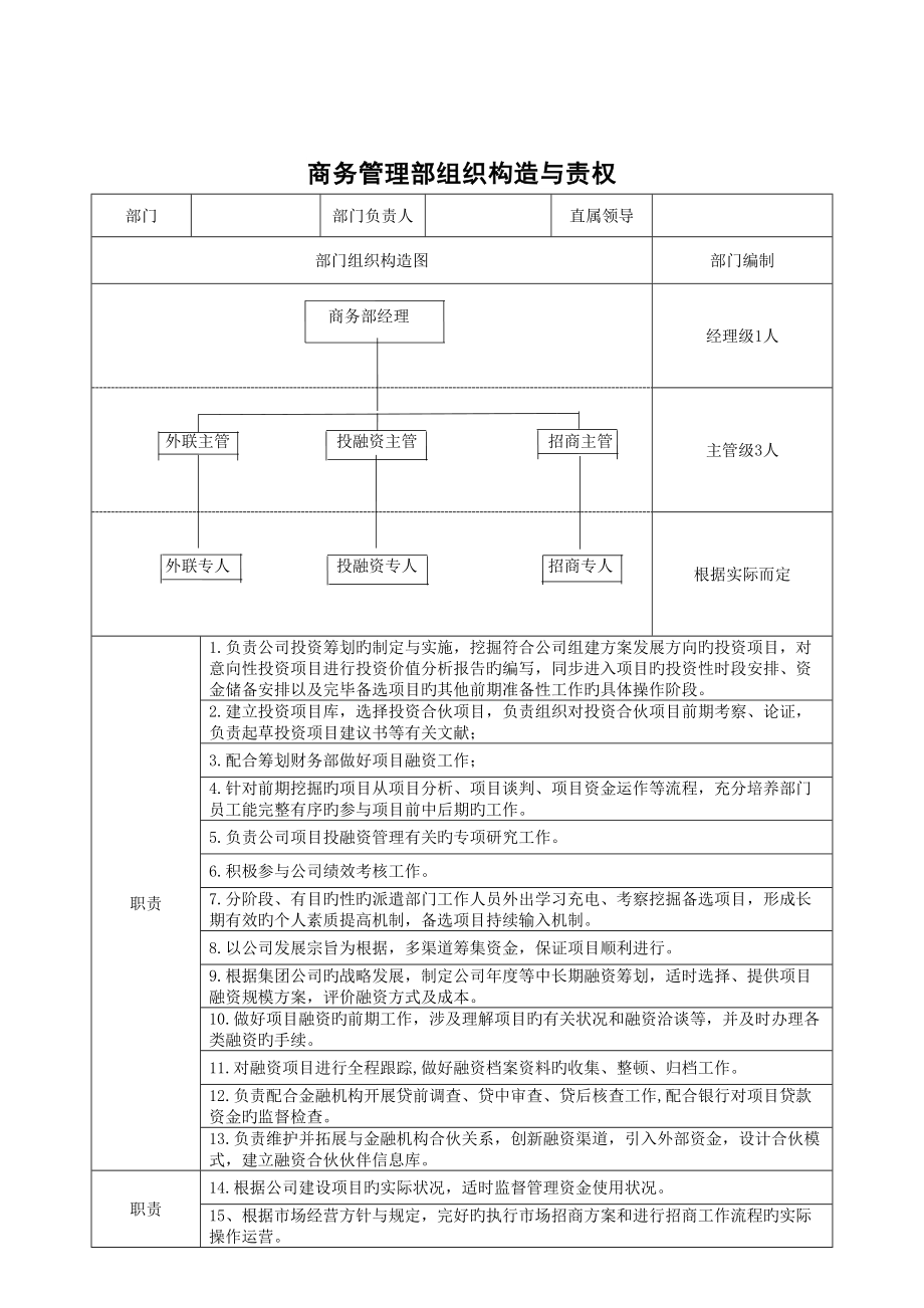 公司各部门组织结构责权与岗位职责_第1页