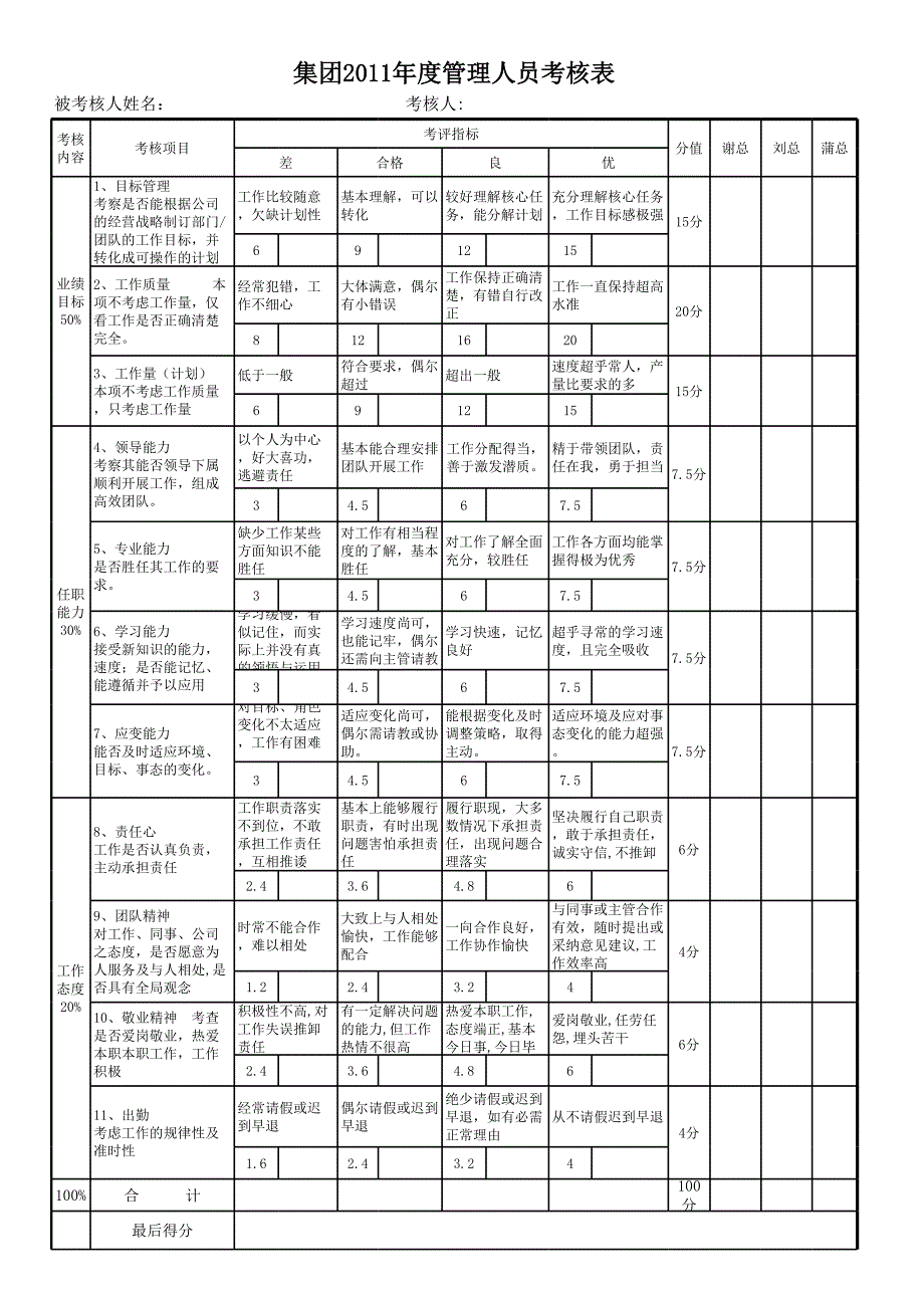 附表2(管理人員考核表,共2頁(yè))_第1頁(yè)