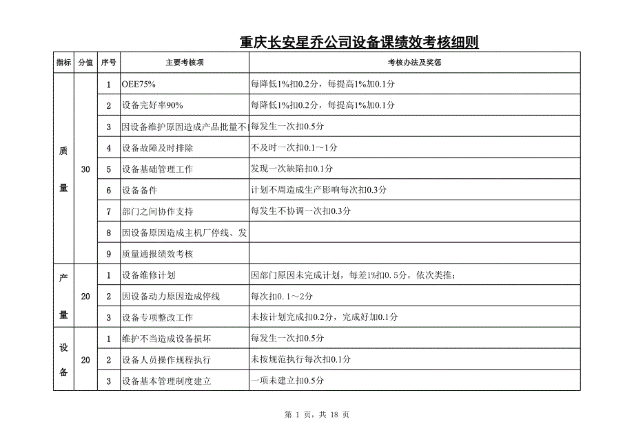 部門績效考核依據_第1頁