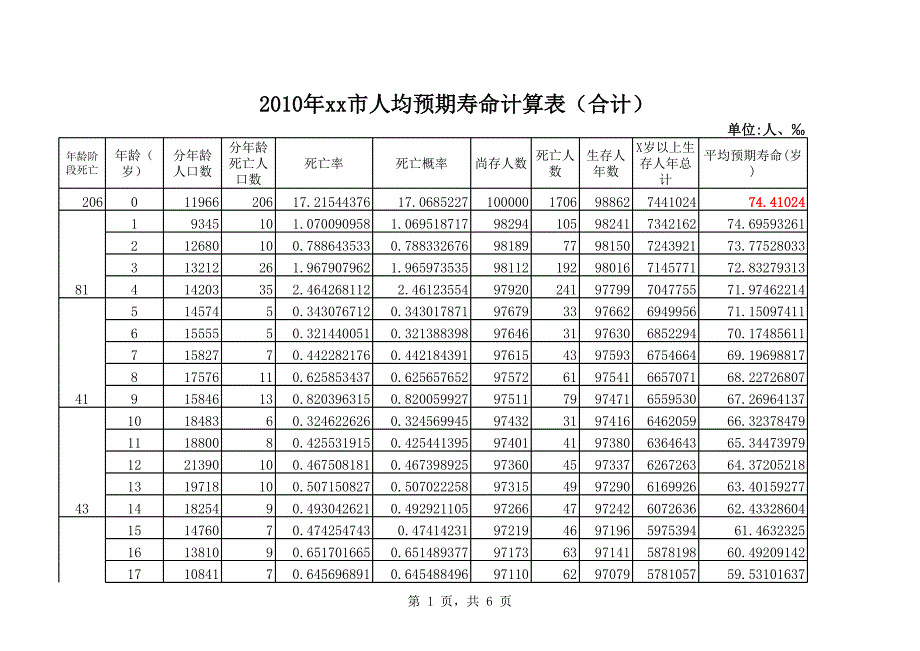 人均預期壽命的計算表_第1頁