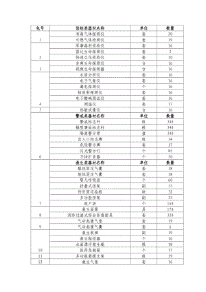 包號(hào)---中國(guó)政府采購(gòu)網(wǎng)-首頁(yè)