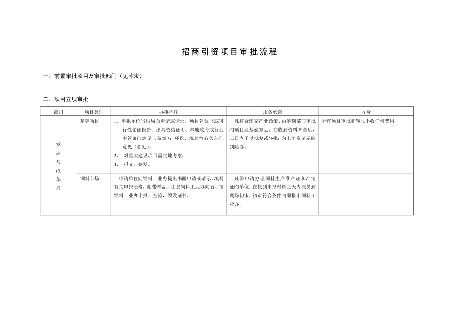 工农城建基础设施房地产专项项目实施标准流程_第1页