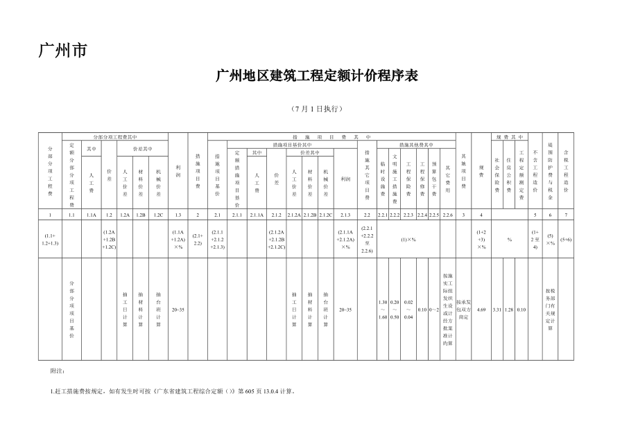 广州地区优质建筑关键工程定额计价程序表_第1页