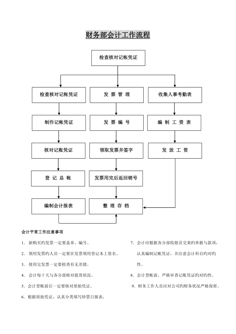 广州冷藏物流有限公司财务部会计工作标准流程_第1页
