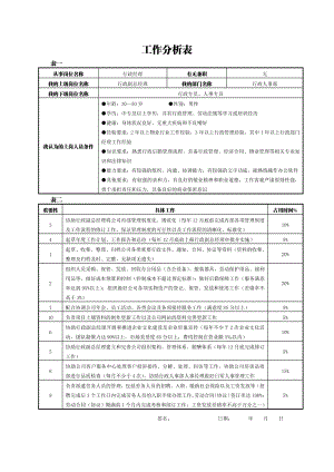 工作分析表(行政人事部行政經(jīng)理)