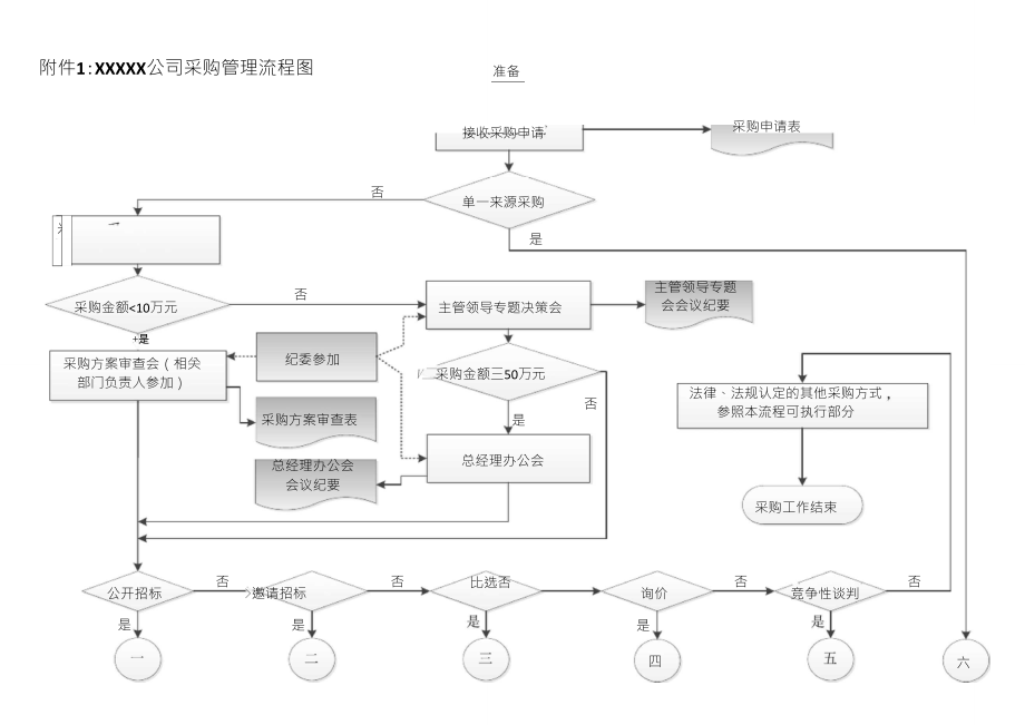 公司采购管理流程图_第1页