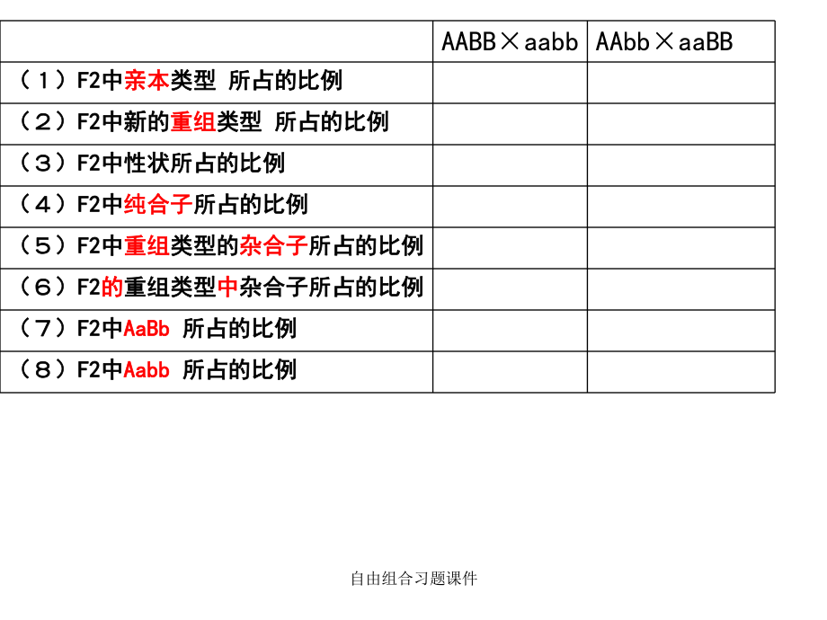 自由组合习题课件_第1页