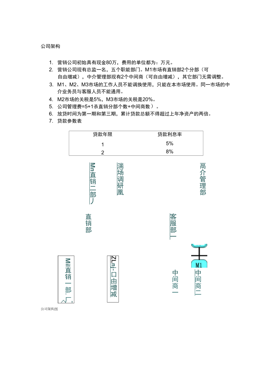 營銷沙盤模擬實驗規(guī)則_第1頁